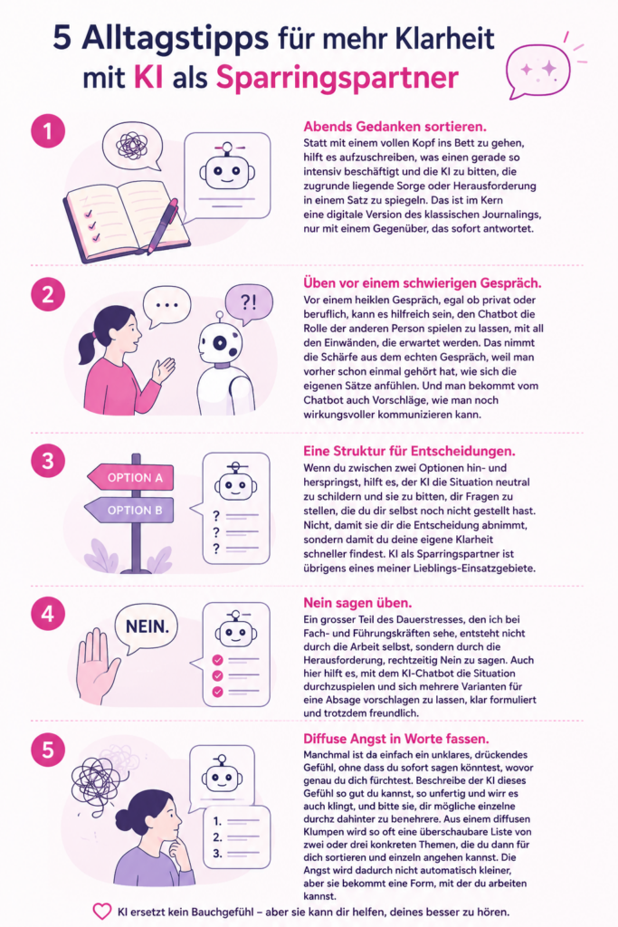 Grafik die zeigt, wie man einen KI-Chatbot als Sparringspartner nutzen kann