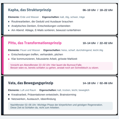 Grafik zur Dosha-Uhr