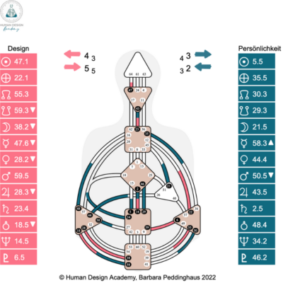 Human Design Chart