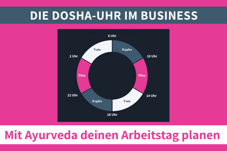 Grafik Dosha-Uhr im Business